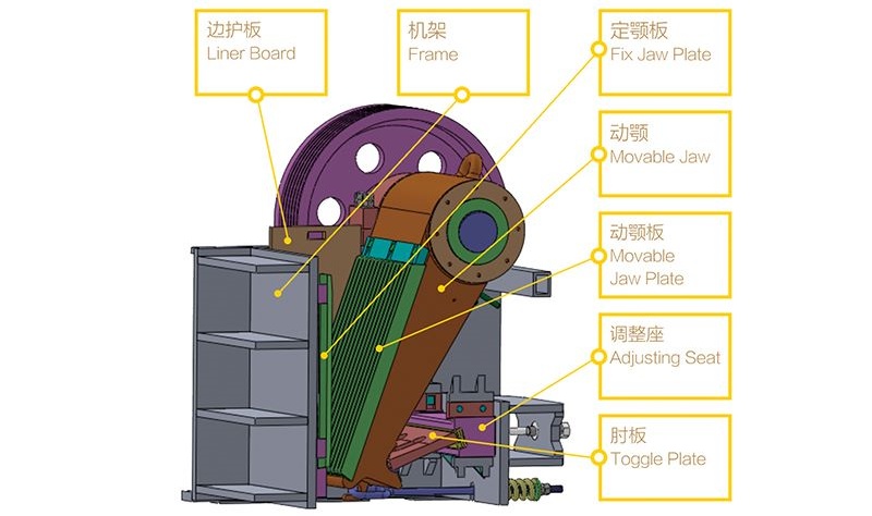 Principes essentiels de l'entretien courant d'un concasseur à mâchoires
